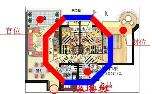 客廳風水財位方位圖解有哪些注意事項