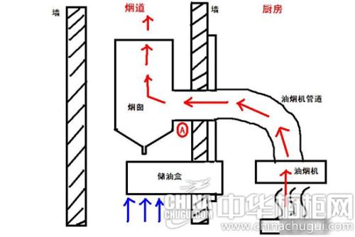 油烟机安装步骤图片