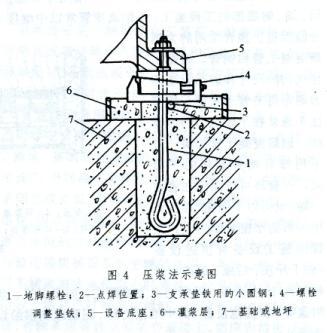 地脚螺栓安装方法有哪些