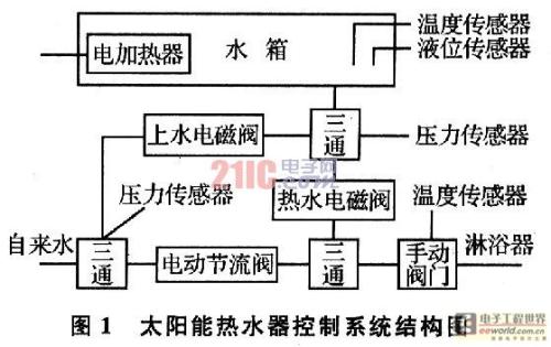 太阳能组成部分图解图片