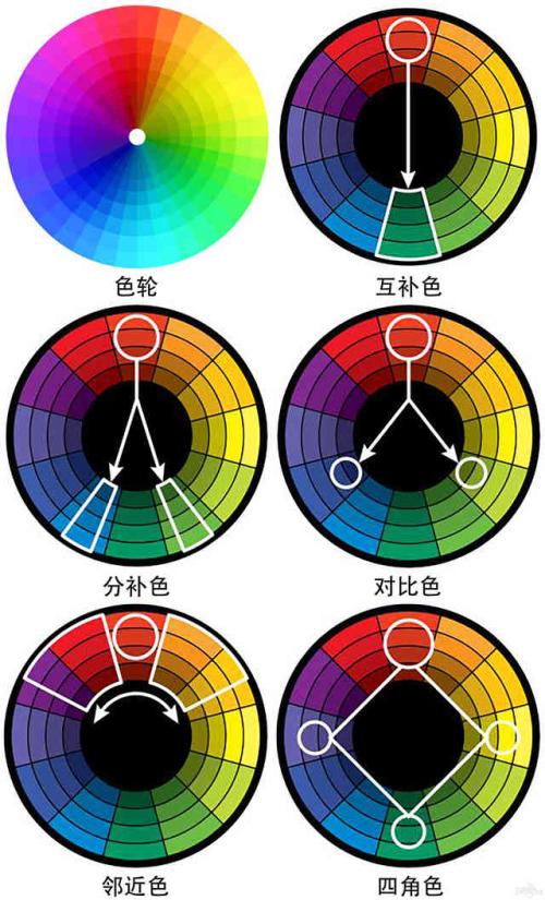 互补推移图片