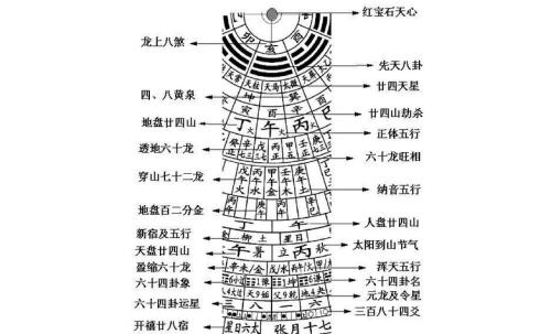 风水罗盘使用教程图片