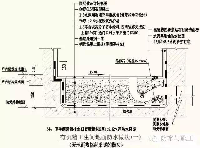 卫生间防水布做法图解图片