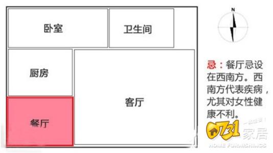 五行住宅風水方位家居風水佈局大全