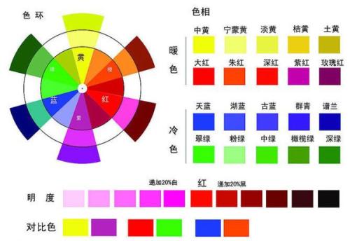 24种颜色调配表图片图片