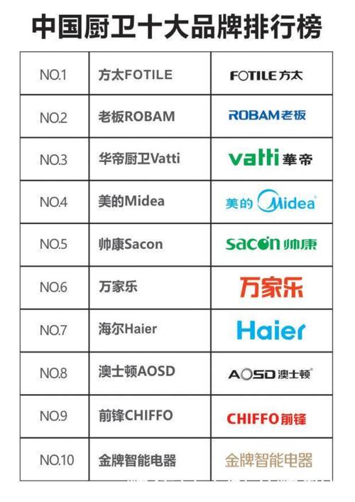 2019卫浴十大品牌介绍 卫浴十大品牌排行榜