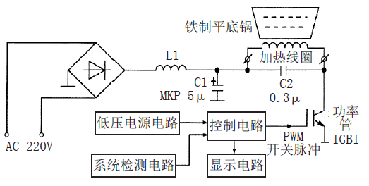 电磁炉的工作原理介绍