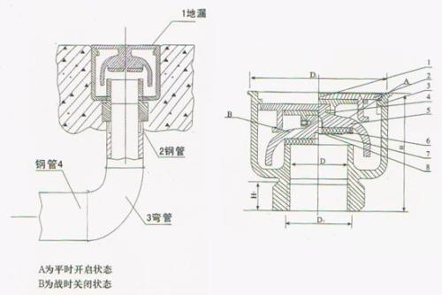 防爆地漏图片 做法图片