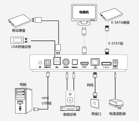 华数机顶盒安装图解图片