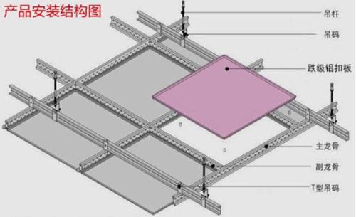 集成吊顶安装步骤精选