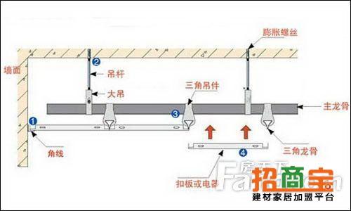 三角龙骨接法图图片