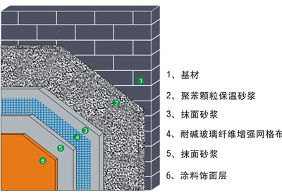 牆體保溫材料種類牆體保溫材料價格