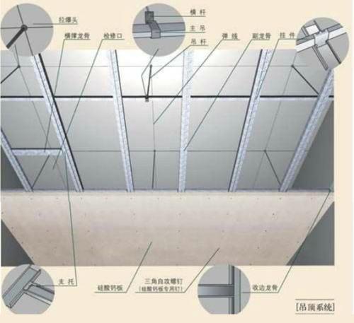 硅酸鈣板2,施工方法及操作要點a,彈線定位:根據設計要求確定吊頂標高